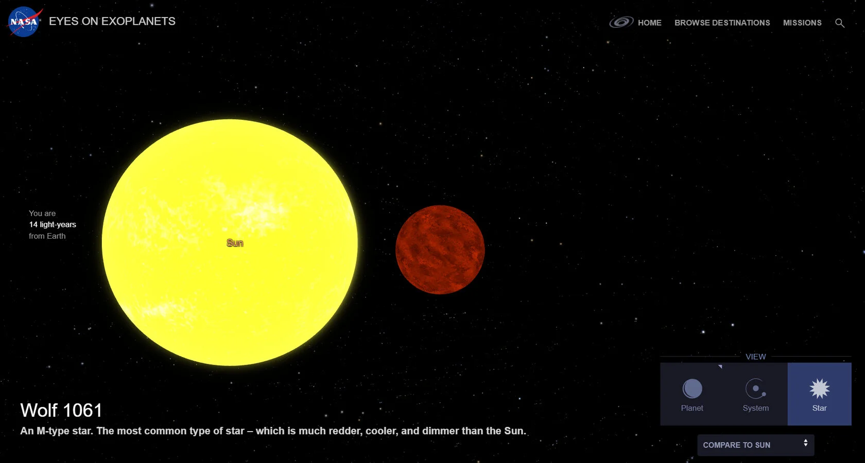 Порівняння зірки Wolf 1061 з Сонцем (NASA)