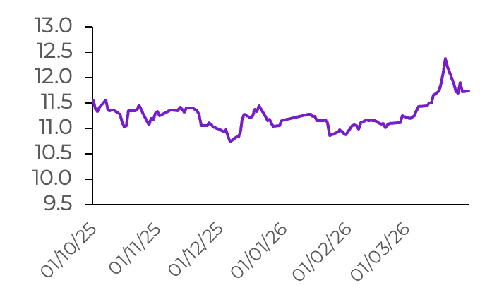 Курс юаня к рублю