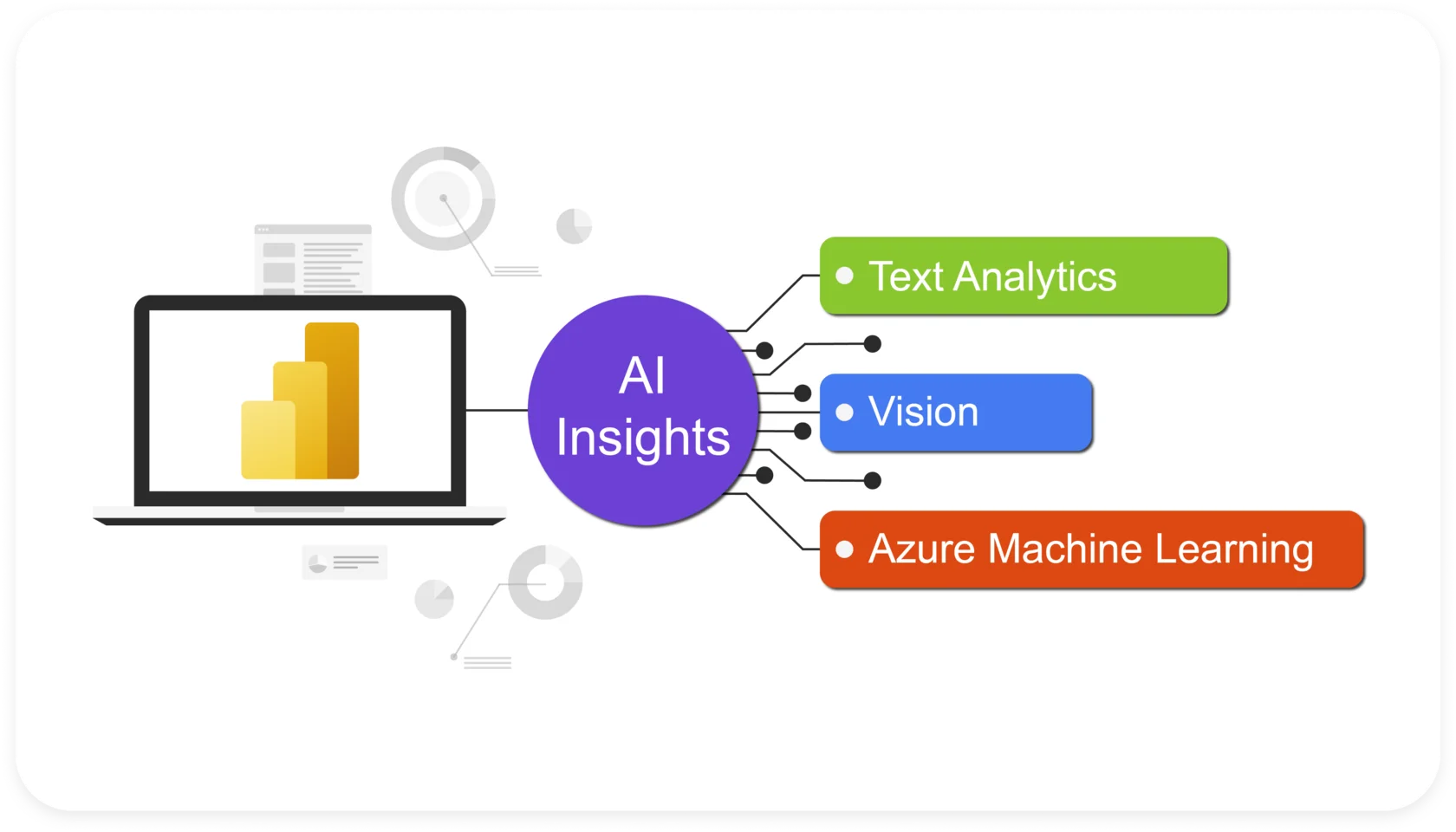 Predictive maintenance