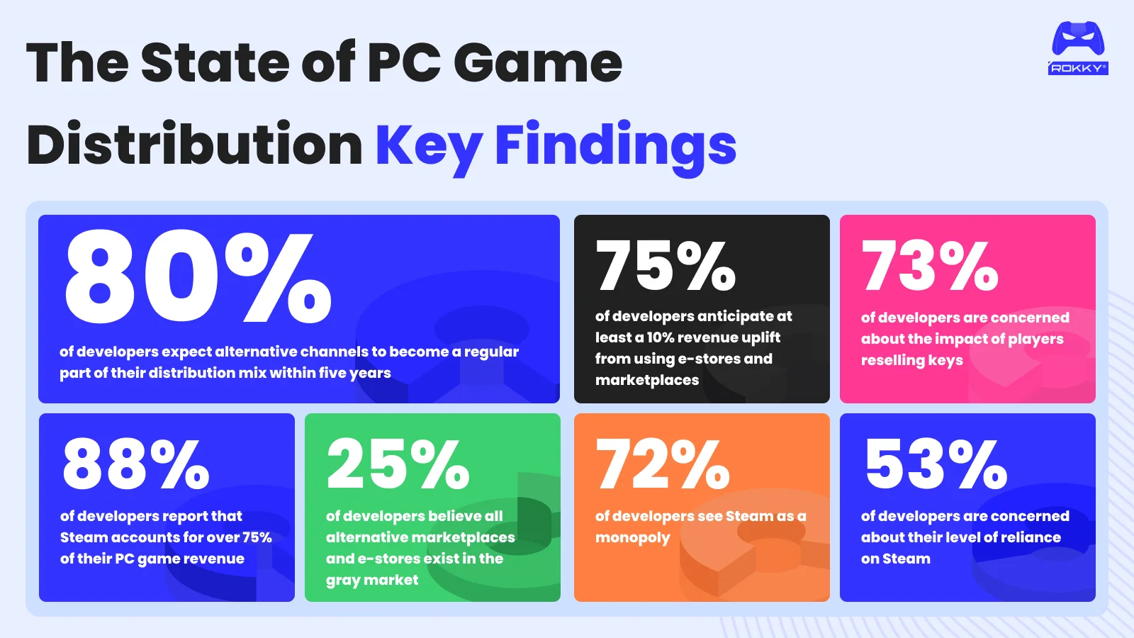 Key findings on PC game distribution