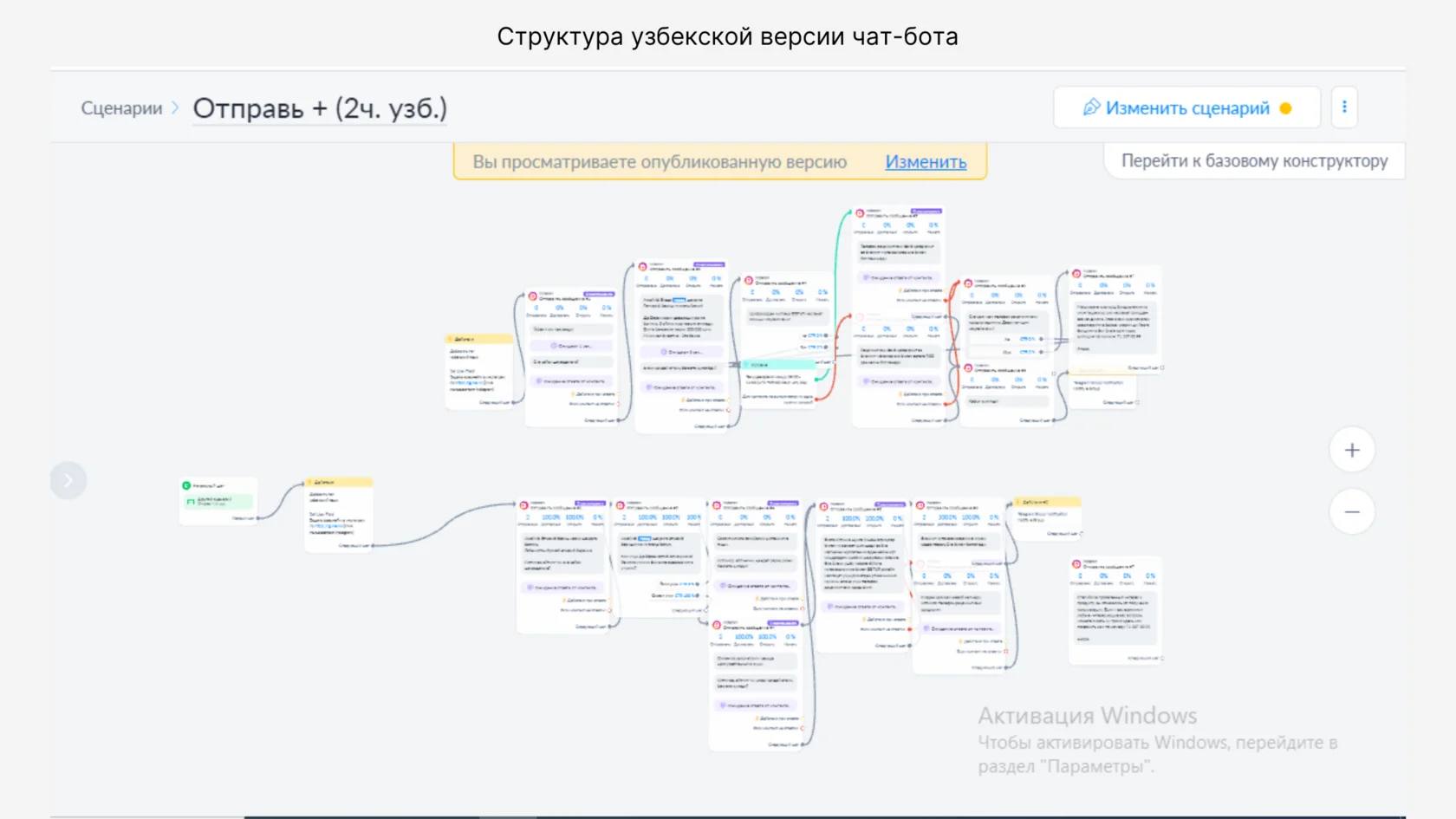 Автоматизация заявок