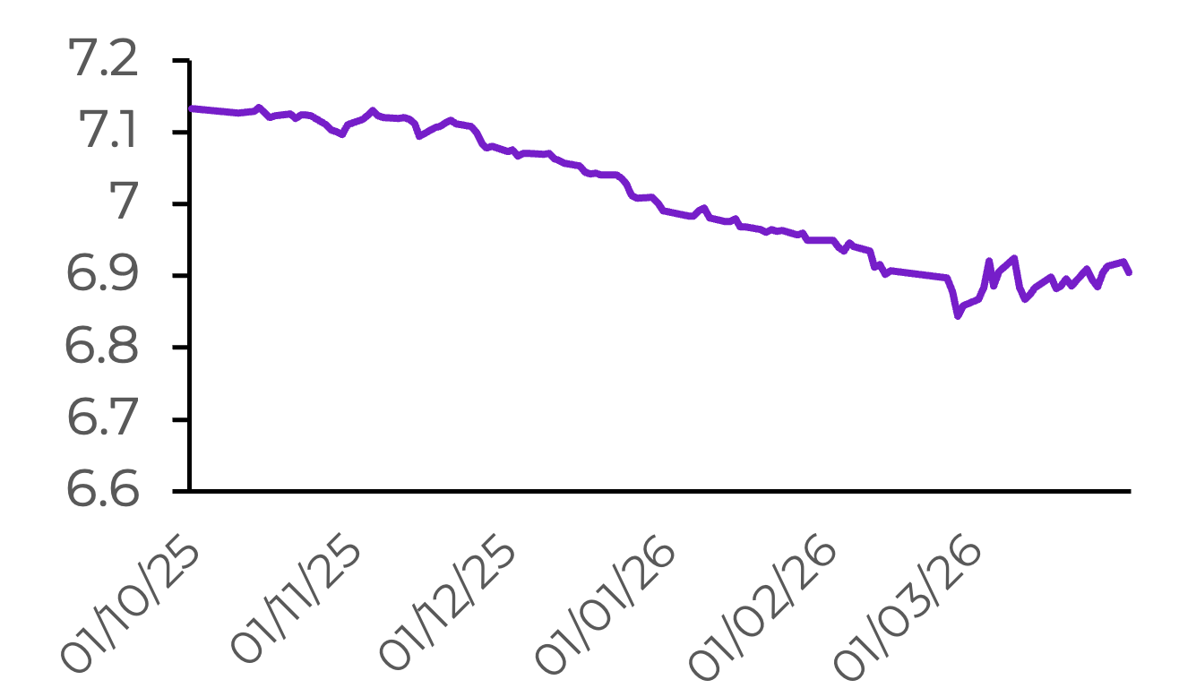 Курс юаня к доллару
