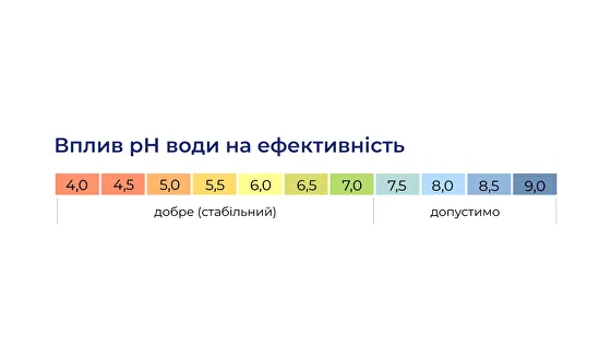 Вплив pH на ефективність Дисуламу