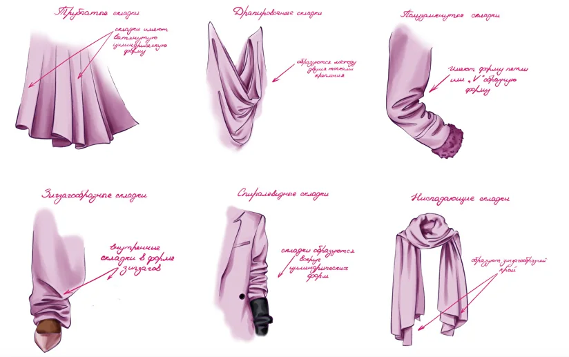 drawing drapery folds