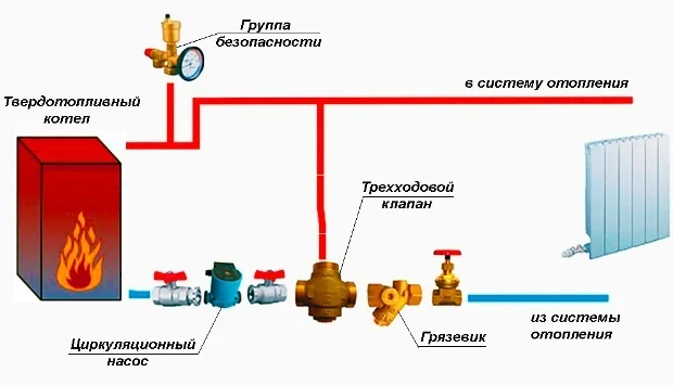 ✔Купити твердопаливні котли, опалювальне обладнання, гарантія %