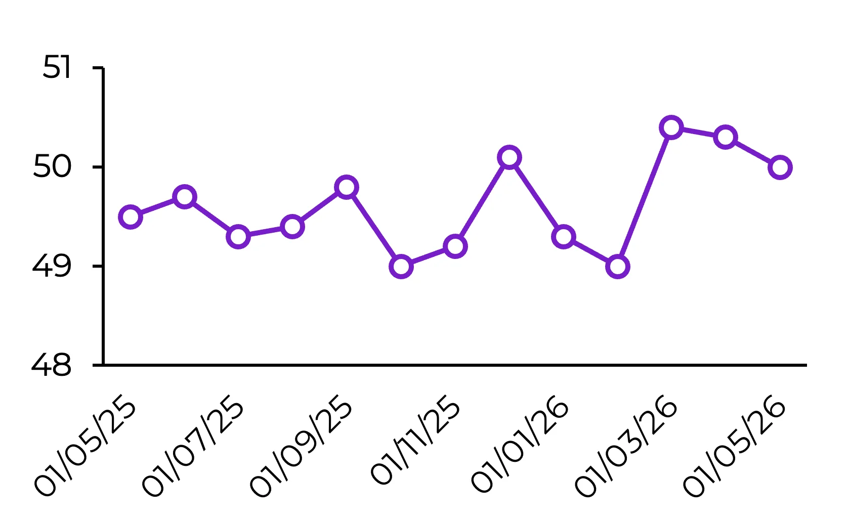 PMI Китая