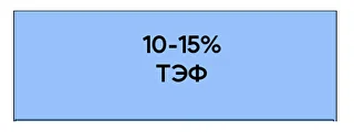 TEF