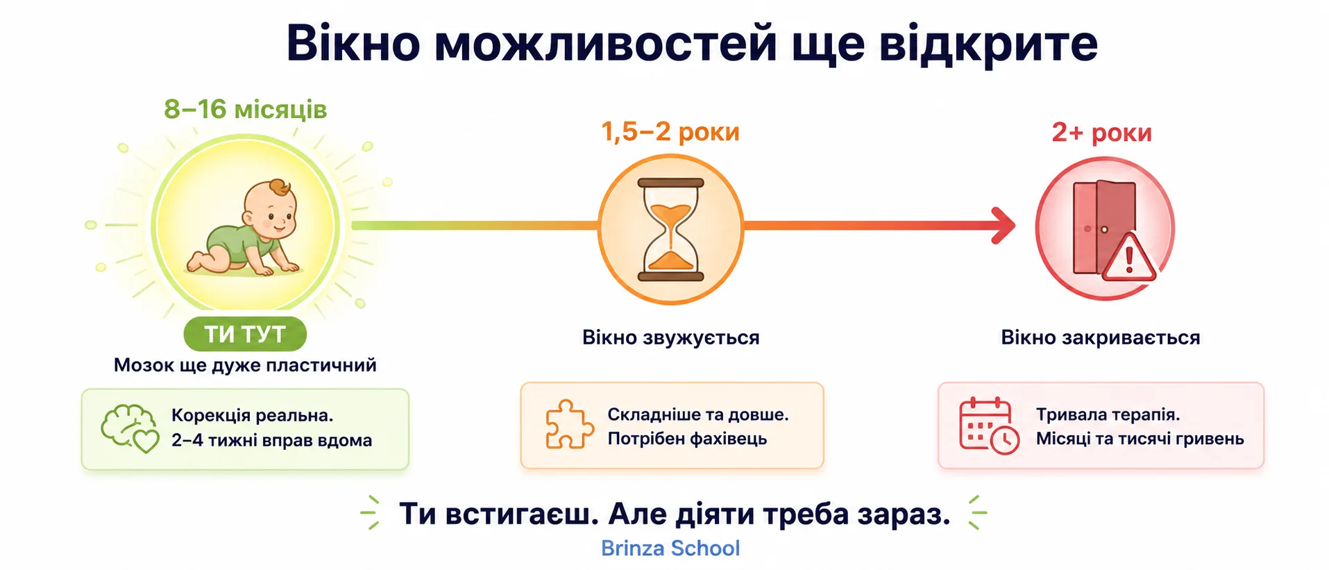 Вікно можливостей