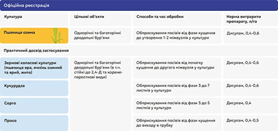 Регламент застосування гербіциду Дисулам