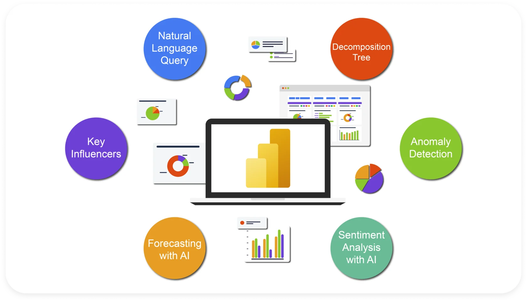 Key Power BI AI Features