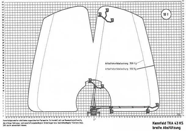 Оренда автовишки АГП-43 — 43 метри висоти, доставка по Україні