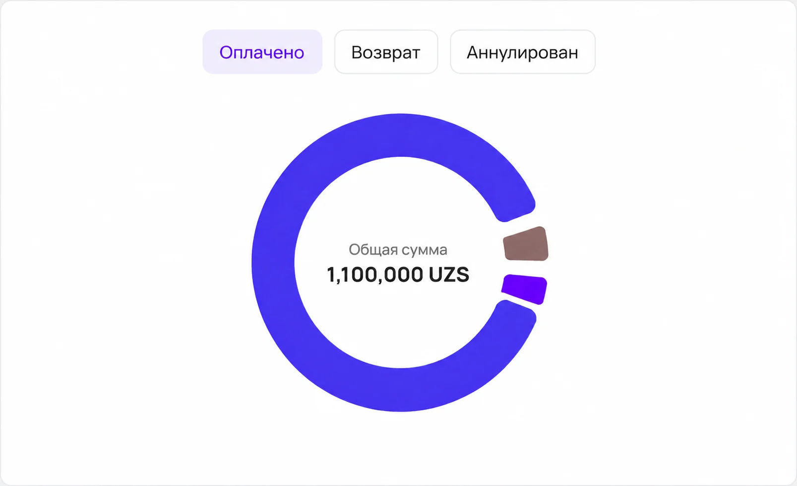 Аналитика
