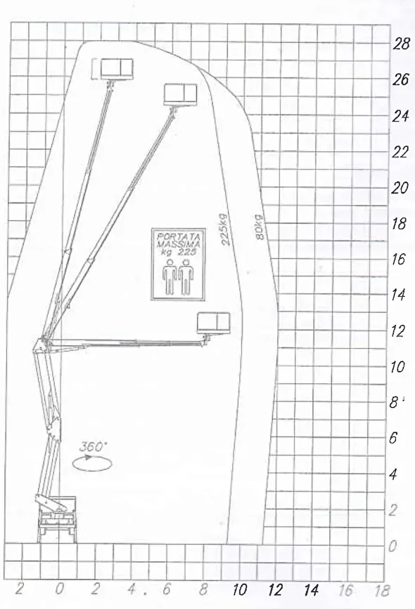 Автовишка АГП-28 — оренда з доставкою по Україні | Avtodozorlift