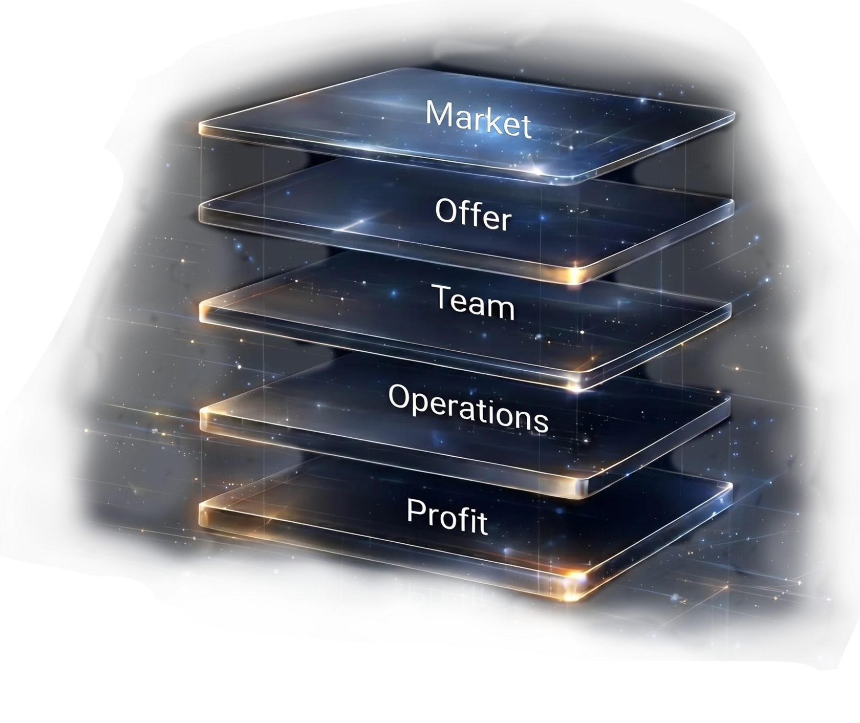 Business system layers