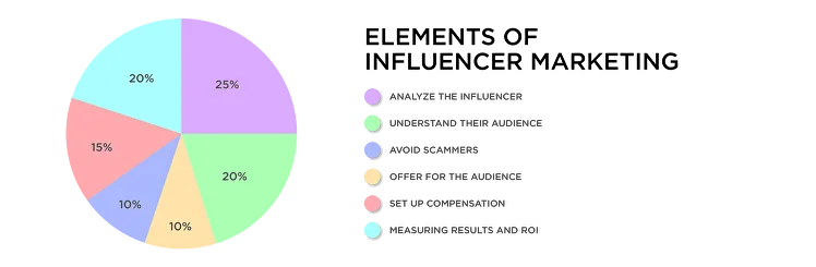 INFLUENCER MARKETING IN WEB3. HOW TO APPROACH KOLS? — BLOG