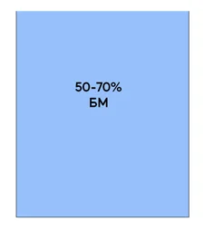 BMR