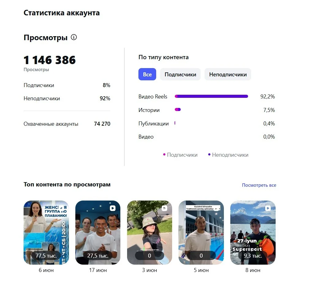 Статистика Supersport