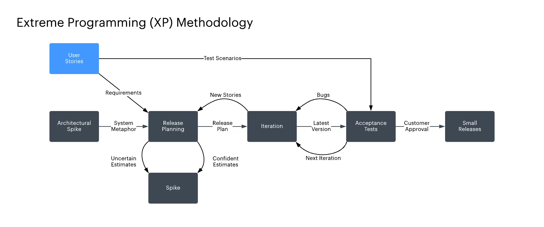 Effective Project Management in Game Development