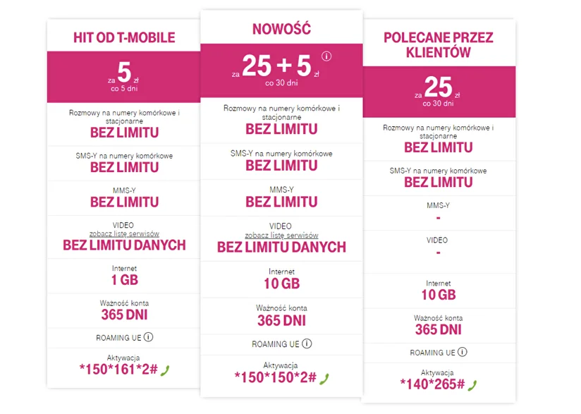 Як перевірити рахунок на т Мобайл Чехія?