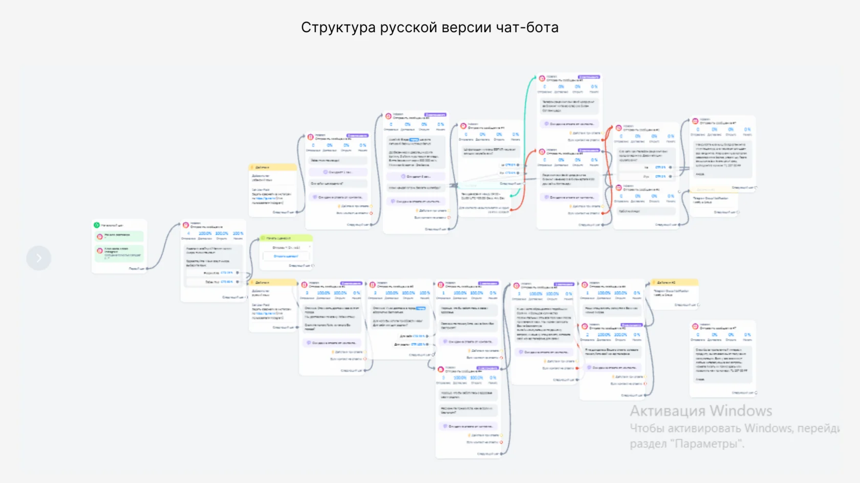Результаты