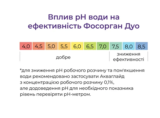 Вплив pH на ефективність Фосорган Дуо