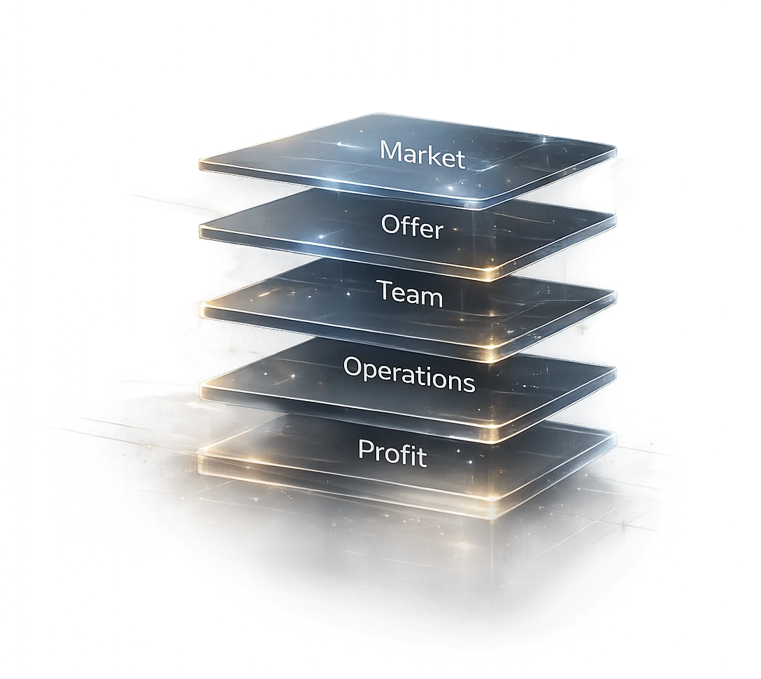 Business system layers