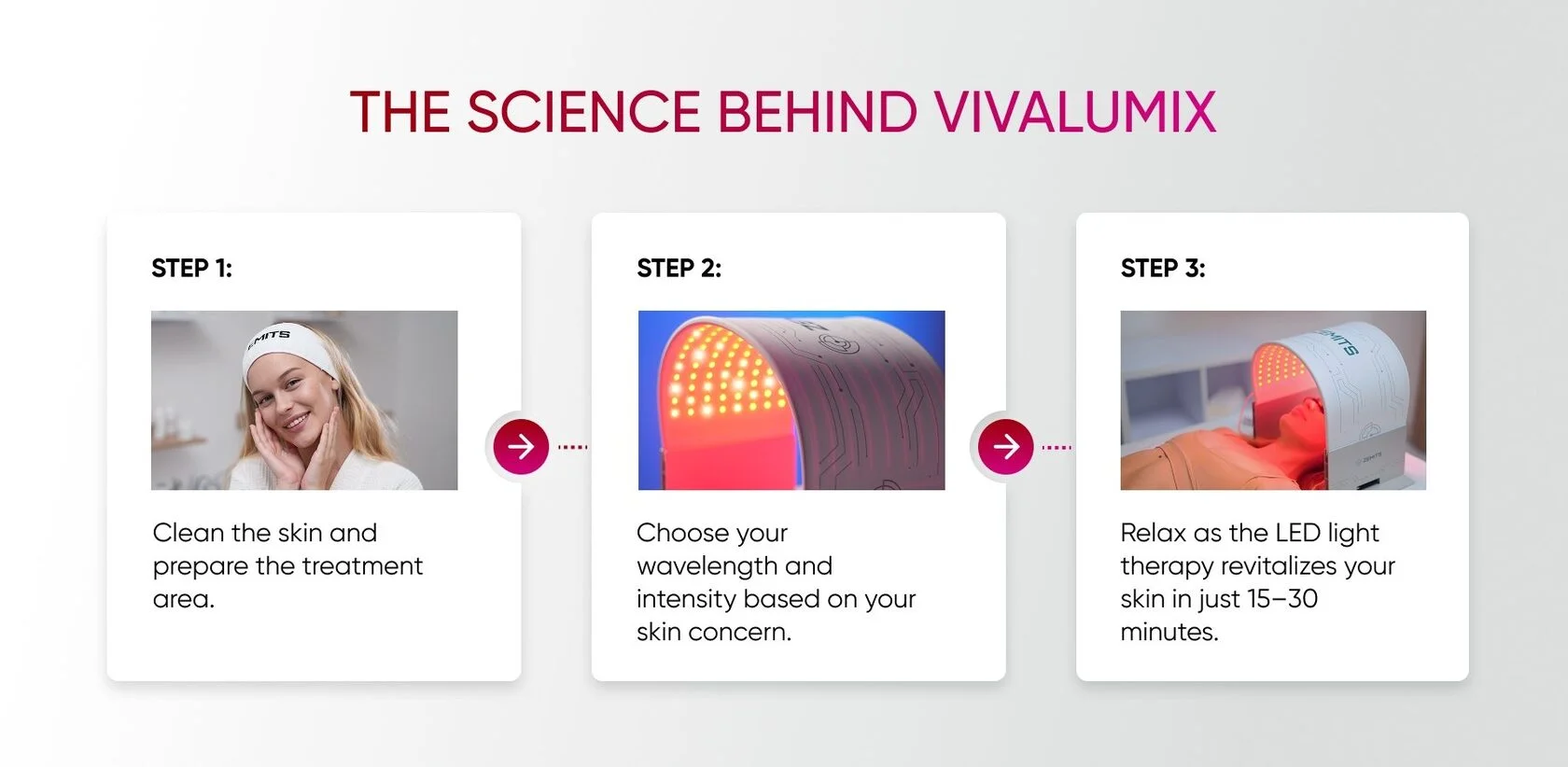 Zemits VivaLumix LED Light Dome LED Light Therapy for Radiant