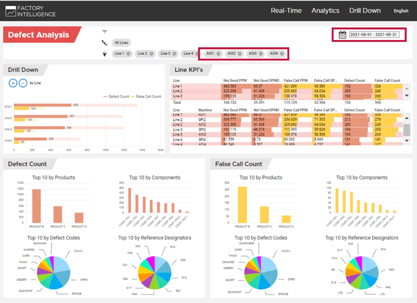 cogican data analytics first pass yield