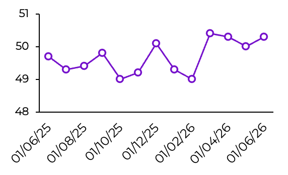 PMI Китая