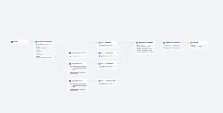 Representação da Tela do Fluxo no Dify