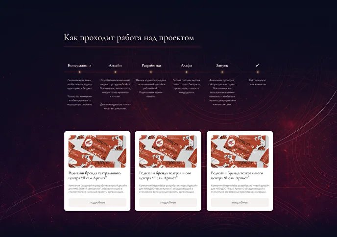 Процесс после